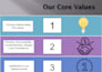 design a professional powerpoint presentation and slide deck